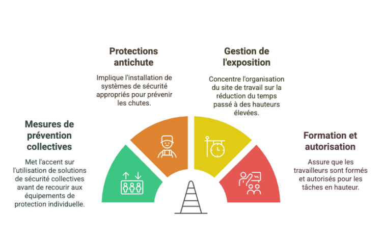 travaux-en-hauteur-obligations-l-gales-en-france